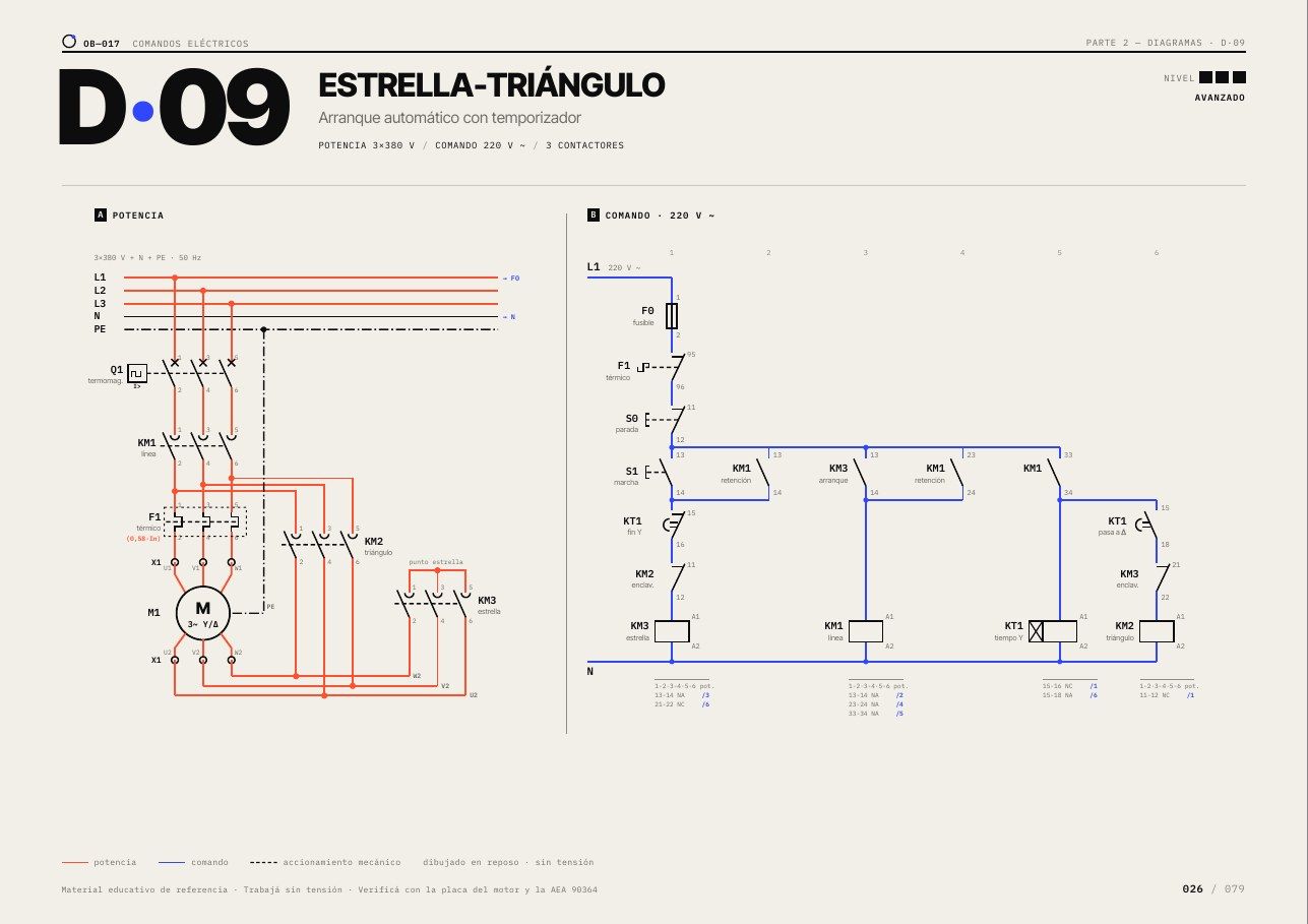 Página del diagrama estrella-triángulo con potencia y comando